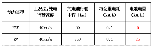 CHS1800混動(dòng)傳動(dòng)箱   3.png